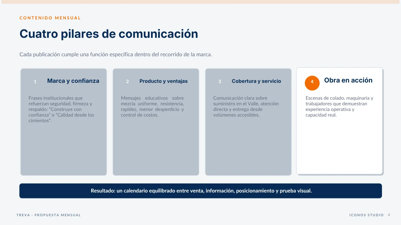 Cuatro pilares de comunicación
